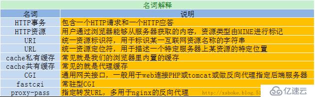 深度剖析：HTTP协议