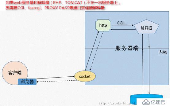 深度剖析：HTTP协议