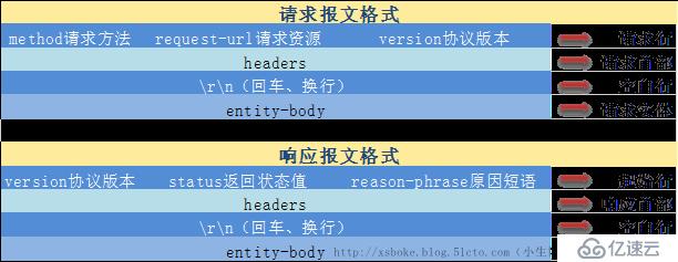 深度剖析：HTTP协议