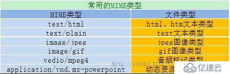 深度剖析：HTTP协议