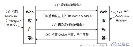 深度剖析：HTTP协议