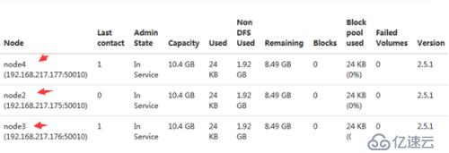 centos6.5安装hadoop集群