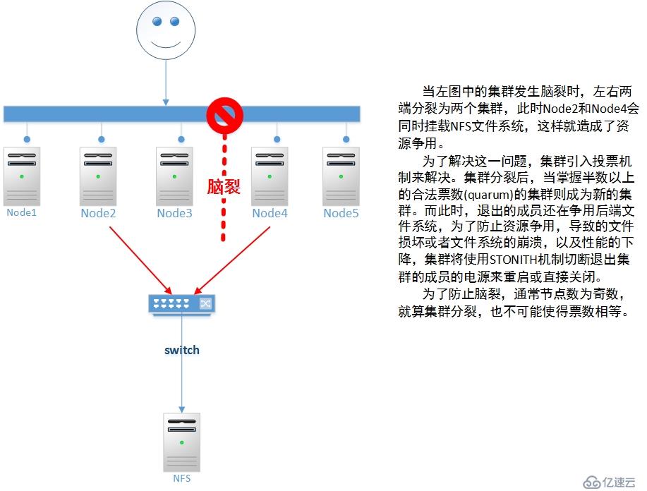 高可用集群概念及工作原理