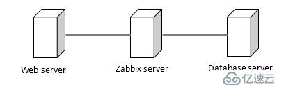 深入浅出Zabbix 3.0 -- 第一章 Zabbix 安装与配置