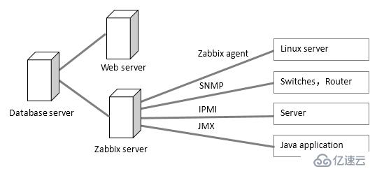 深入浅出Zabbix 3.0 -- 第一章 Zabbix 安装与配置