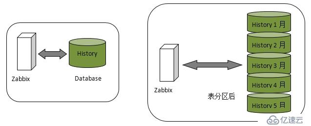 深入浅出Zabbix 3.0 -- 第一章 Zabbix 安装与配置