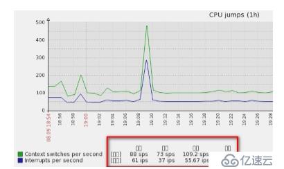 深入浅出Zabbix 3.0 -- 第一章 Zabbix 安装与配置