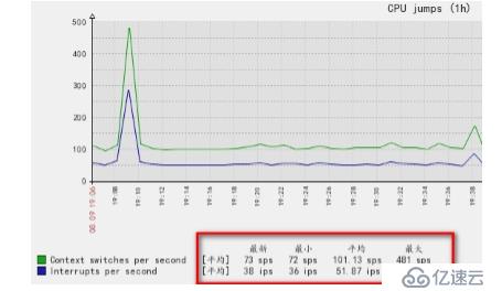 深入浅出Zabbix 3.0 -- 第一章 Zabbix 安装与配置