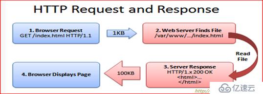 深度剖析apache 2.4web服务器(史上最全)