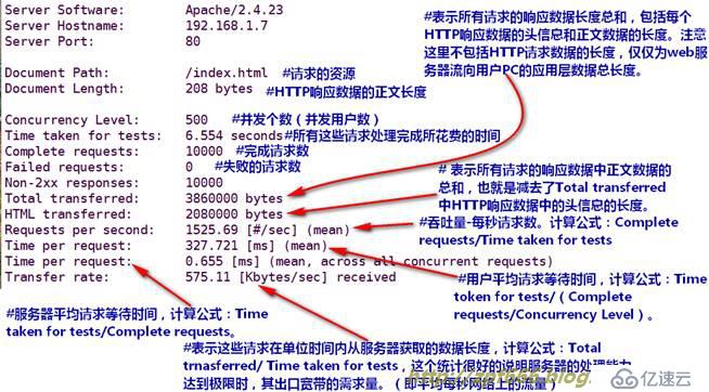 深度剖析apache 2.4web服務(wù)器(史上最全)