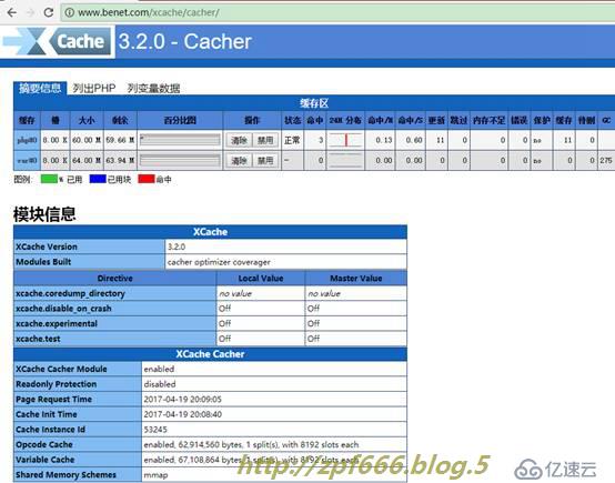 深度剖析apache 2.4web服务器(史上最全)