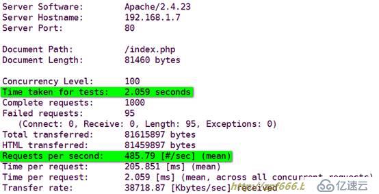 深度剖析apache 2.4web服務(wù)器(史上最全)