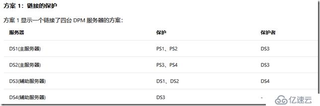 学习笔记-部署和管理DPM 2016-04文件和应用程序保护