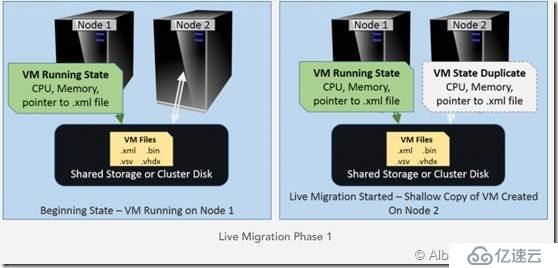 Hyper-V 2016 配置管理系列（Part5）