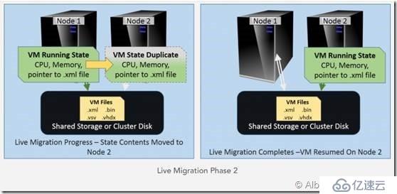 Hyper-V 2016 配置管理系列（Part5）