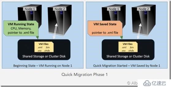 Hyper-V 2016 配置管理系列（Part5）