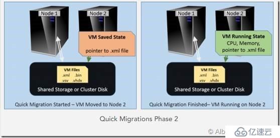 Hyper-V 2016 配置管理系列（Part5）