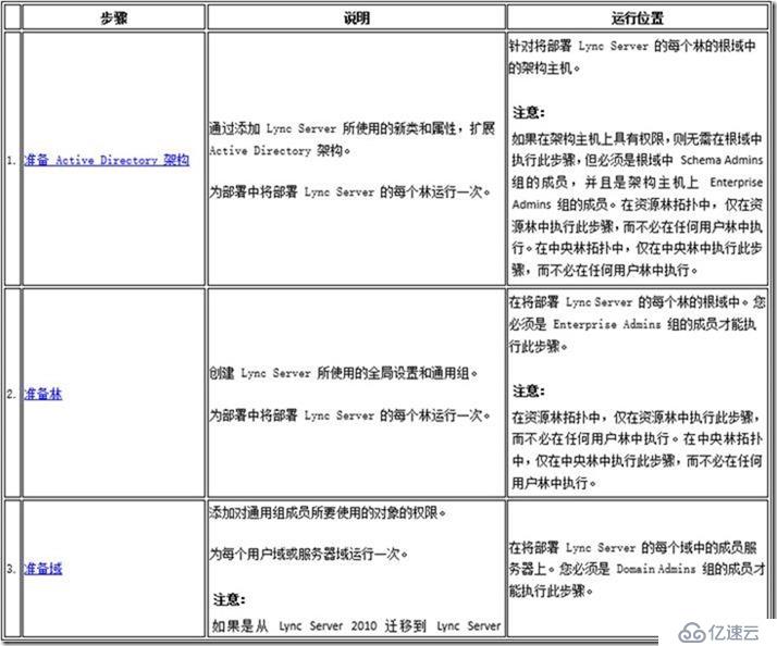 09-01-部署前端服務器-4-準備Active Directory