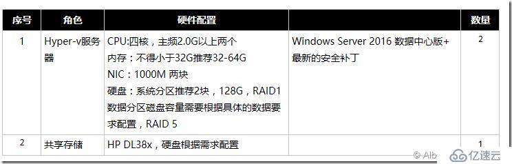 如何进行Hyper-V 2016 配置管理