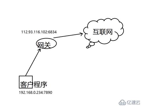 去中心化的网络设计 — P2P的实现