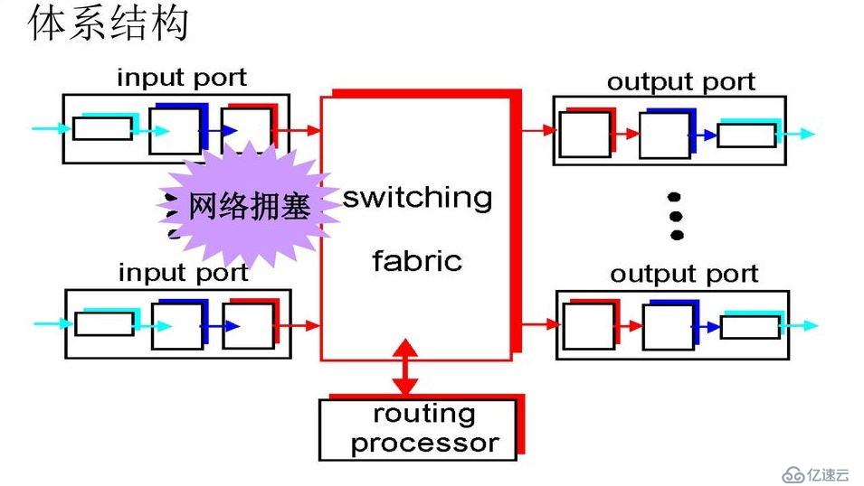 浅谈路由概念