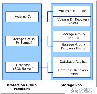 学习笔记-部署和管理DPM 2016-01入门