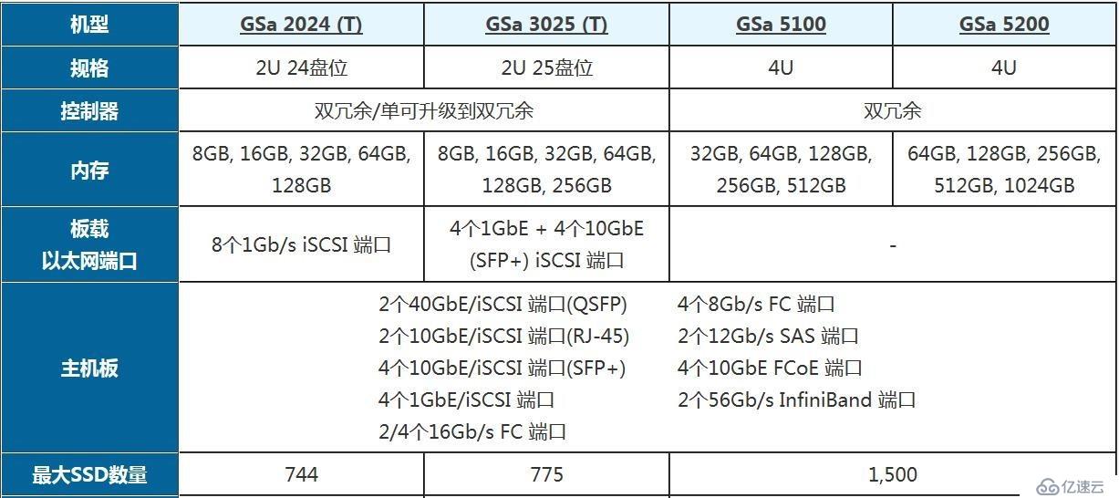 EonStor GSa 2024 全閃存陣列獲得國際權威媒體的五星級認可