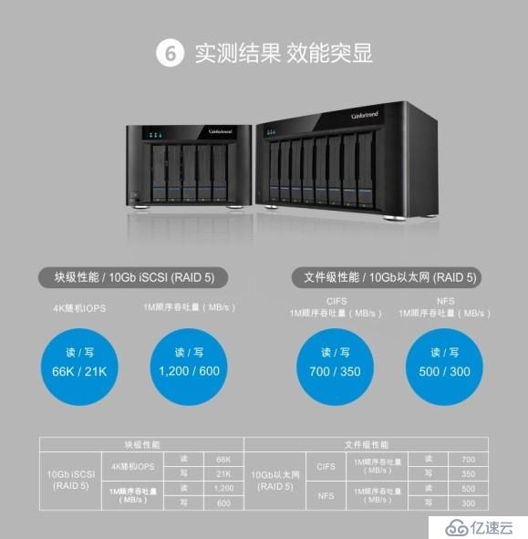 最合理化的中小型企业桌面虚拟化解决方案—Infortrend GSe Pro 100