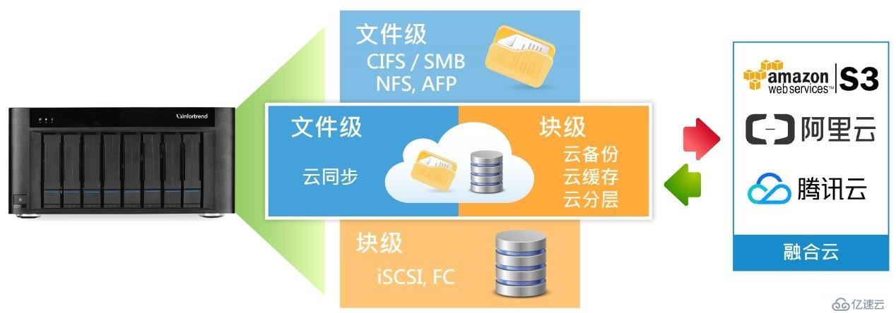 Infortrend与国内大型钢铁企业首钢集团的不解之缘