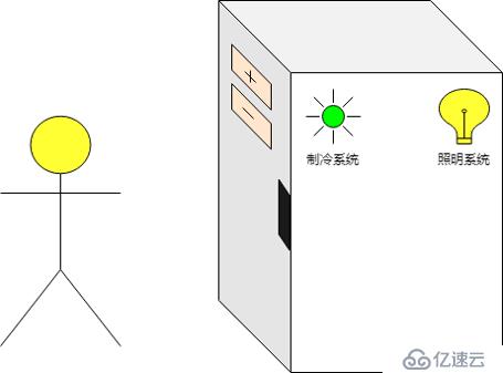 還不會用 K8s 集群控制器？那你會用冰箱嗎？（多圖詳解）