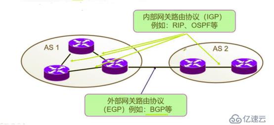 OSPF网络入门级路由协议超详细介绍（一）