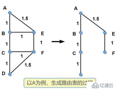 OSPF网络入门级路由协议超详细介绍（一）