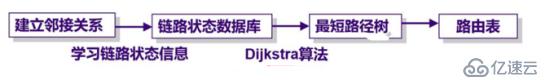 OSPF网络入门级路由协议超详细介绍（一）