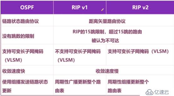 OSPF网络入门级路由协议超详细介绍（一）