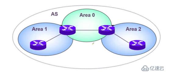 OSPF网络入门级路由协议超详细介绍（一）