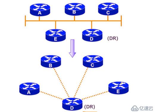 OSPF网络入门级路由协议超详细介绍（一）