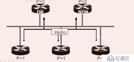 OSPF网络入门级路由协议超详细介绍（一）