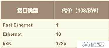 OSPF网络入门级路由协议超详细介绍（一）