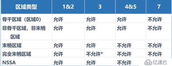 OSPF网络入门级路由协议超详细介绍（一）