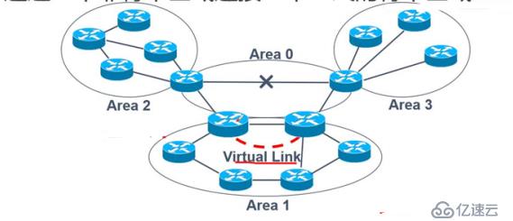 OSPF网络入门级路由协议超详细介绍（一）