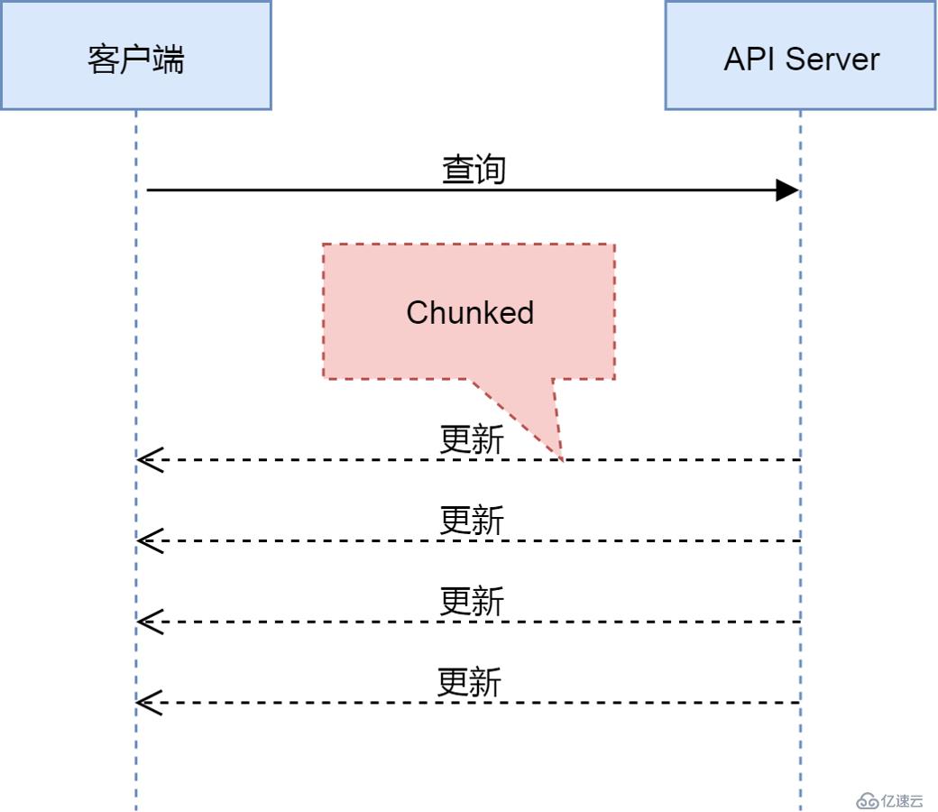 还不会用 K8s 集群控制器？那你会用冰箱吗？（多图详解）