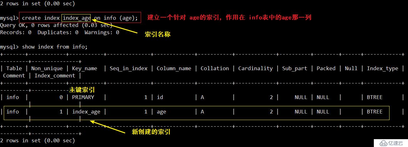 Mysql ------ 索引+ 事务