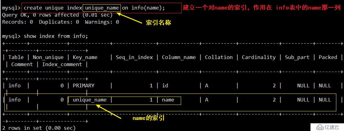 Mysql ------ 索引+ 事务