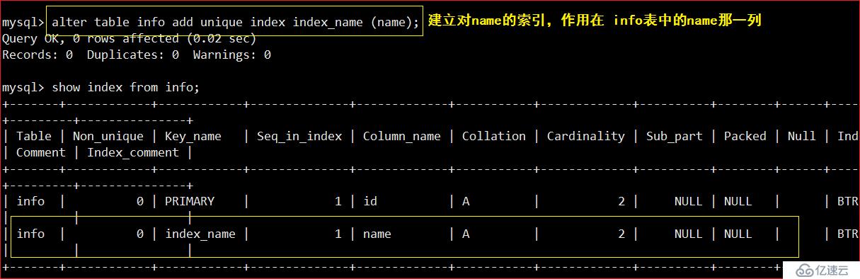 Mysql ------ 索引+ 事务