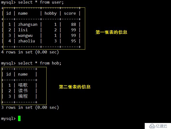 Mysql ------ 索引+ 事务