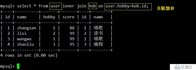 Mysql ------ 索引+ 事务