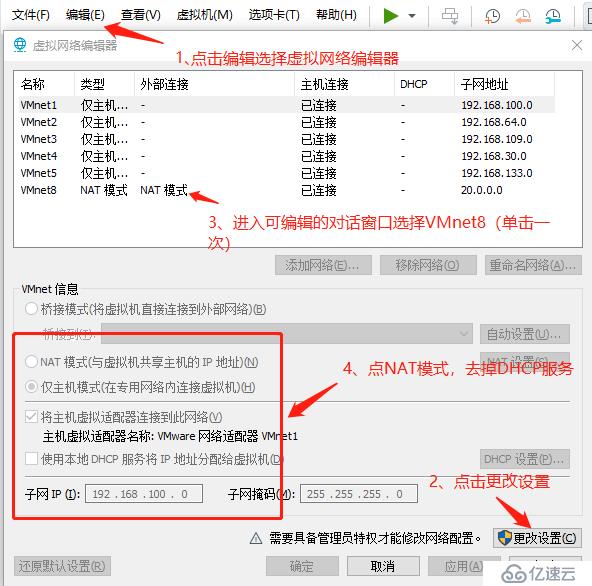 实验环境下OpenStack多节点的部署