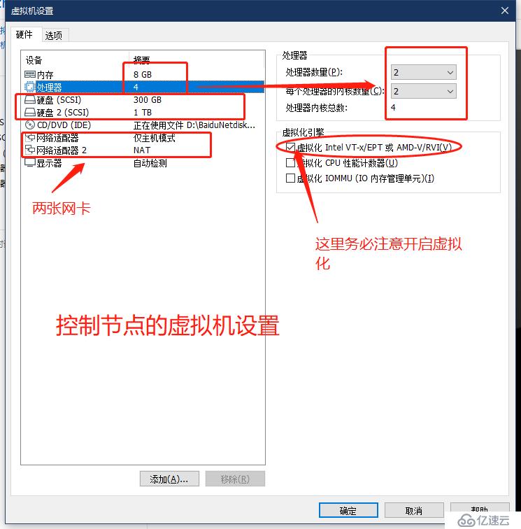 实验环境下OpenStack多节点的部署