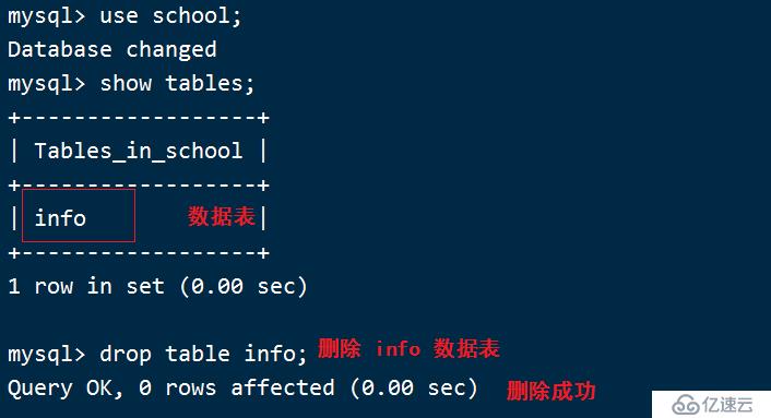 Mysql数据库的基本操作命令和SQL语句