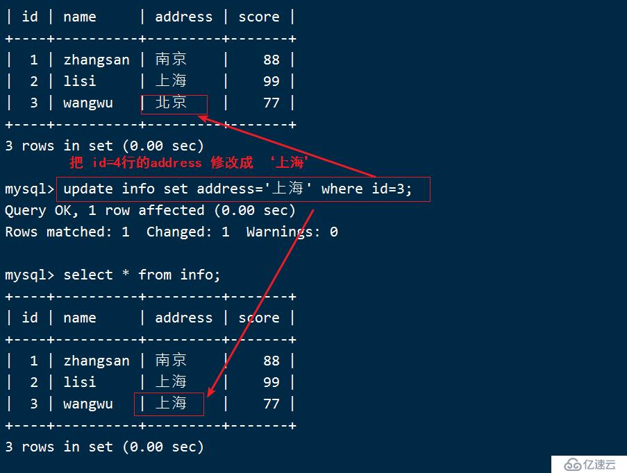 Mysql数据库的基本操作命令和SQL语句